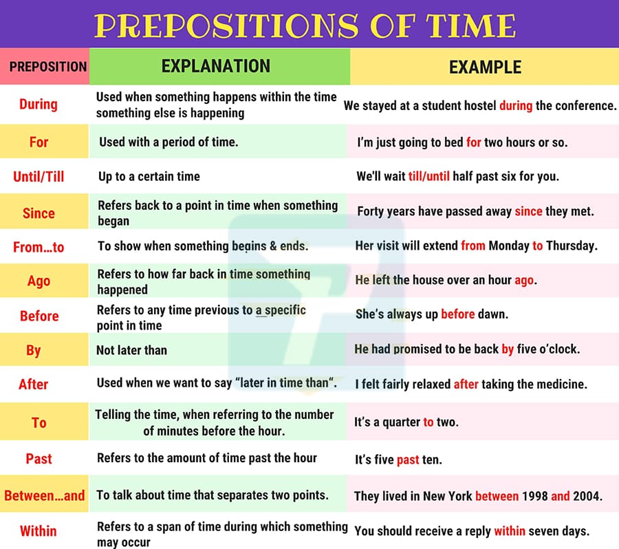 Giới từ trong ngữ pháp tiếng Anh